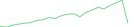 Sparkline Img