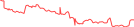 Sparkline Img