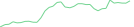 Sparkline Img