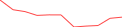 Sparkline Img