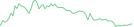 Sparkline Img