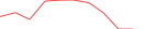 Sparkline Img