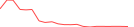 Sparkline Img