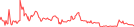 Sparkline Img