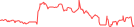 Sparkline Img
