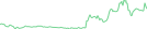 Sparkline Img