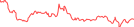Sparkline Img