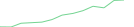 Sparkline Img
