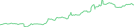 Sparkline Img