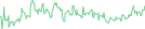 Sparkline Img