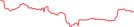 Sparkline Img