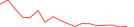 Sparkline Img