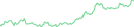 Sparkline Img