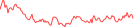 Sparkline Img