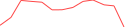 Sparkline Img