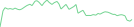 Sparkline Img