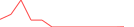 Sparkline Img