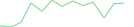 Sparkline Img