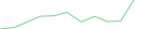 Sparkline Img