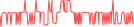 Sparkline Img