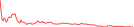 Sparkline Img