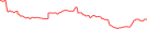 Sparkline Img