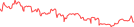 Sparkline Img