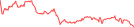 Sparkline Img