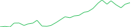 Sparkline Img