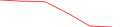 Sparkline Img