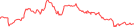 Sparkline Img