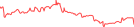 Sparkline Img