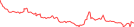 Sparkline Img