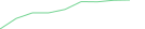 Sparkline Img