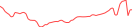 Sparkline Img