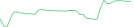 Sparkline Img