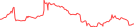 Sparkline Img