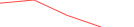 Sparkline Img