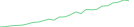 Sparkline Img