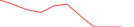Sparkline Img