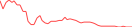Sparkline Img