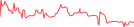 Sparkline Img