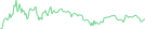 Sparkline Img
