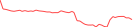 Sparkline Img