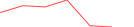 Sparkline Img
