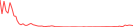 Sparkline Img