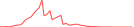 Sparkline Img