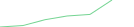 Sparkline Img