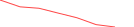 Sparkline Img