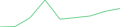 Sparkline Img
